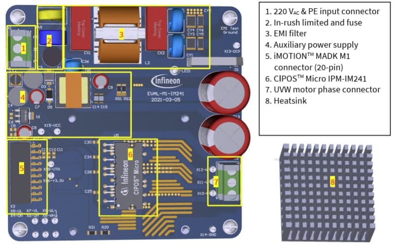 Plan mécanique - Infineon Technologies Carte d'évaluation EVAL-M1-IM241